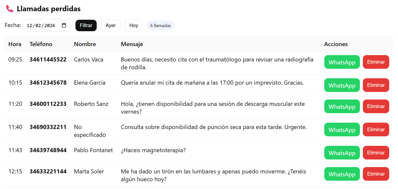 Dashboard - AI Voicemail: 20+ recovered calls per day that were previously lost